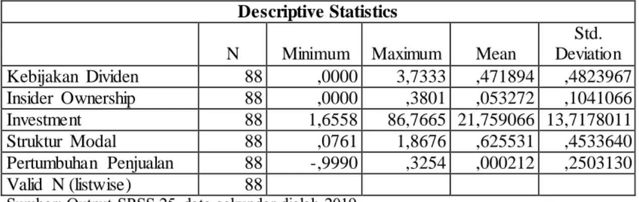 Tabel  4.1  Statistik  Deskriptif 