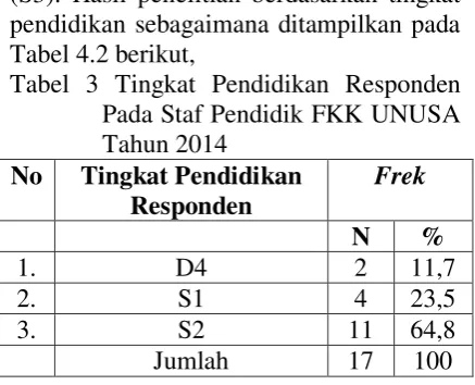 Tabel 4.2 berikut,  