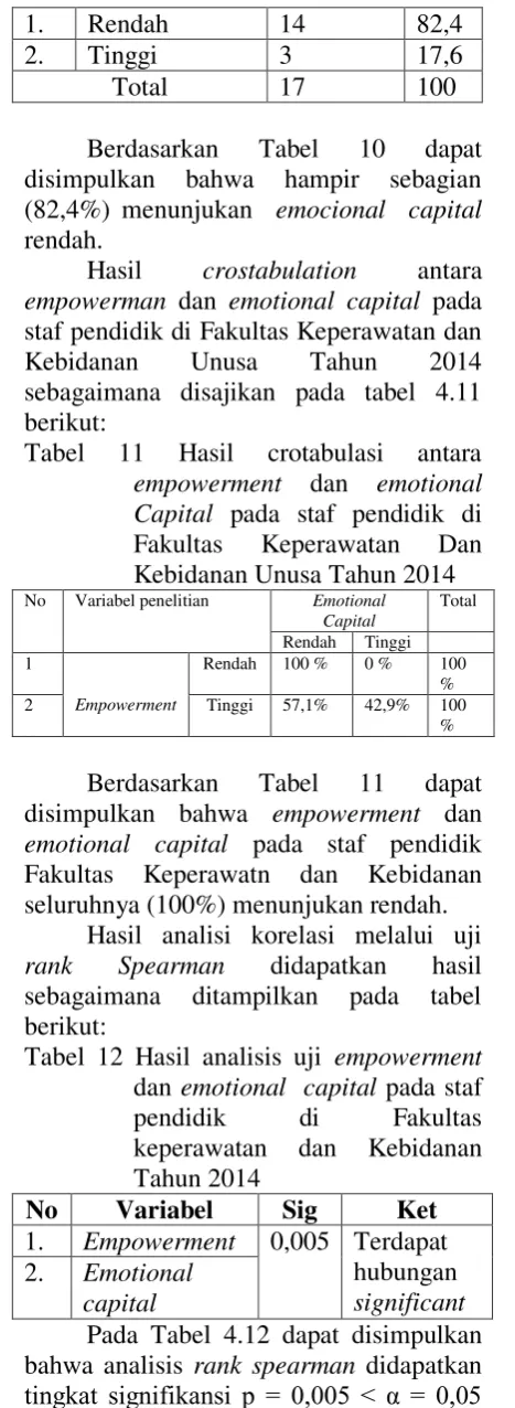 Tabel 10 