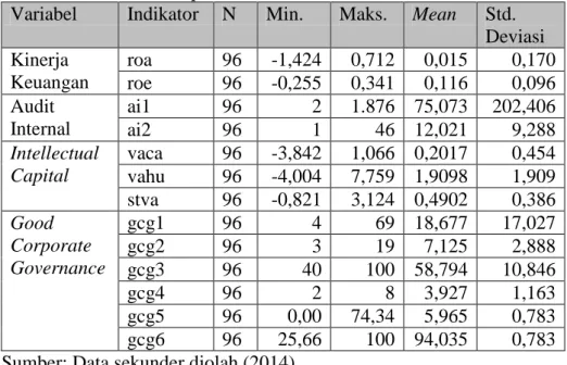 Tabel 5. Statistik Deskriptif 