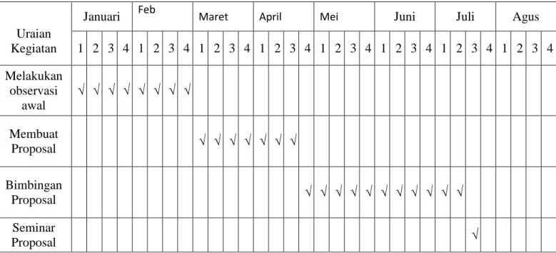 Tabel 3. 1  RancanganPenelitian     Uraian  Kegiatan  Januari  Feb 