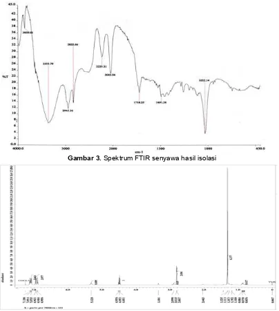 Gambar 3. Spektrum FTIR senyawa hasil isolasi