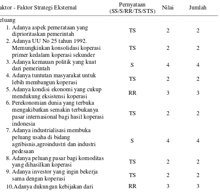 Tabel 5. Matrik Faktor Strategi Eksternal KUD  Petani Jaya 