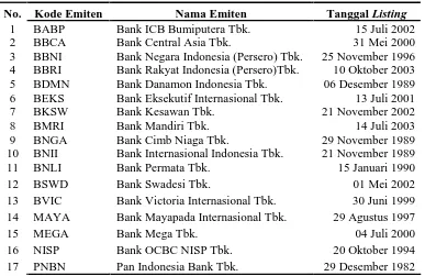 Tabel 3.1. Nama-nama Perusahaan Perbankan yang Diteliti  