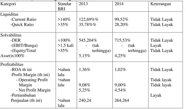 Tabel 2. Hasil Rekap Perhitungan Toko Emas DEF sesuai CRR berdasarkan ketentuan dari PT