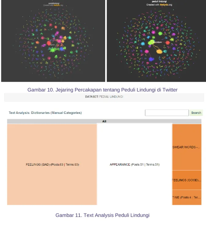Gambar 11. Text Analysis Peduli Lindungi