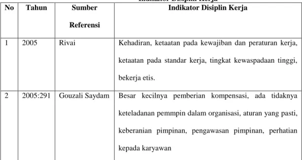 Tabel 2.4 Indikator Disiplin Kerja