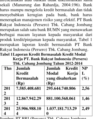 Analisis Manajemen Risiko Perbankan Dalam Meminimalisir Kredit ...