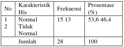 Tabel 5.6 