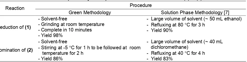 Table 2. Comparison synthetic procedures for the transformation of (1) to (3)