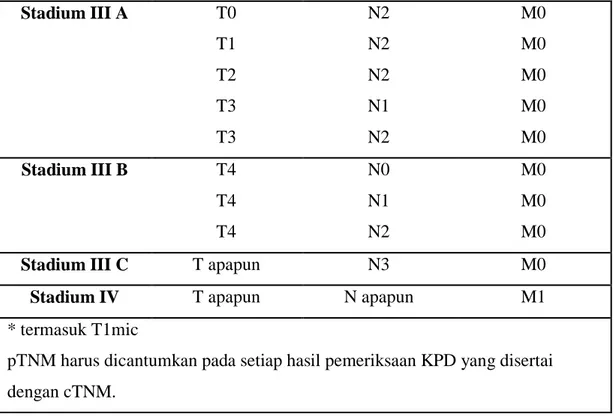 Tabel 2.4 Tumor primer 