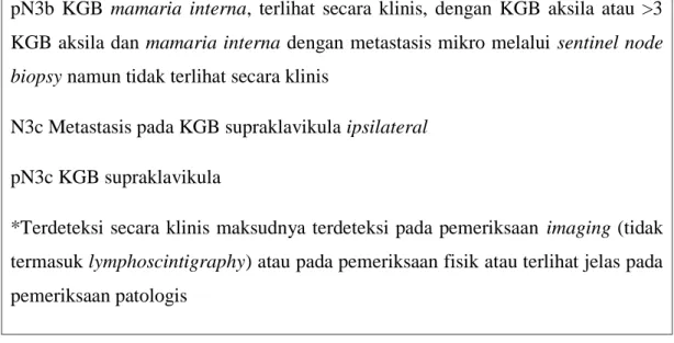 Tabel 2.6 Metastasis Jauh 