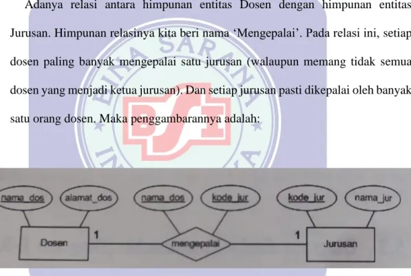 Gambar II.2. 