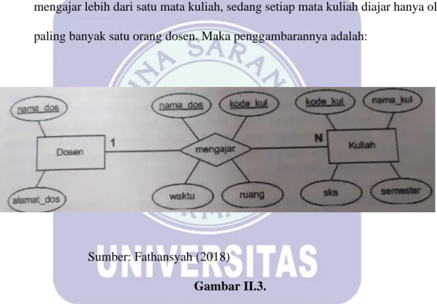 Gambar II.3. 