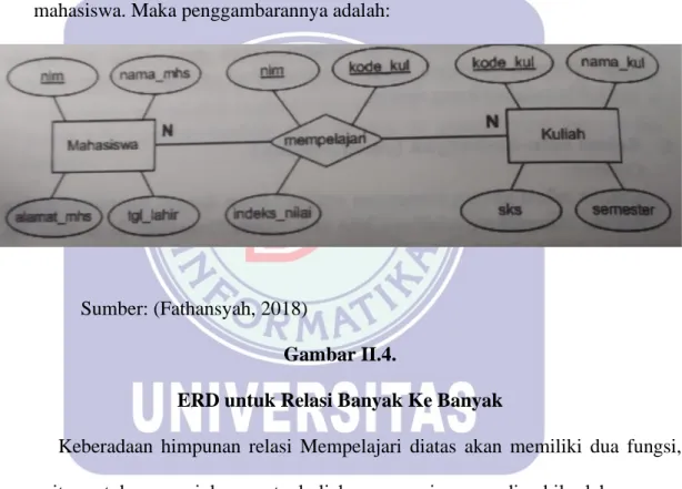 Gambar II.4. 