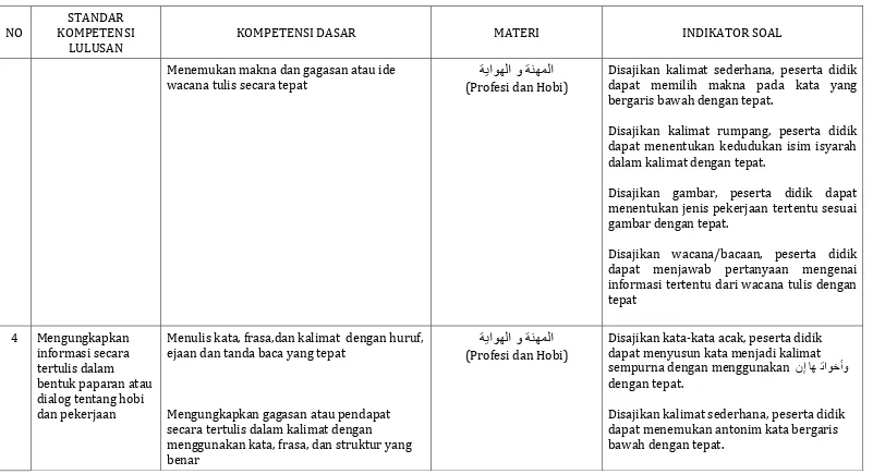 gambar dengan tepat.  