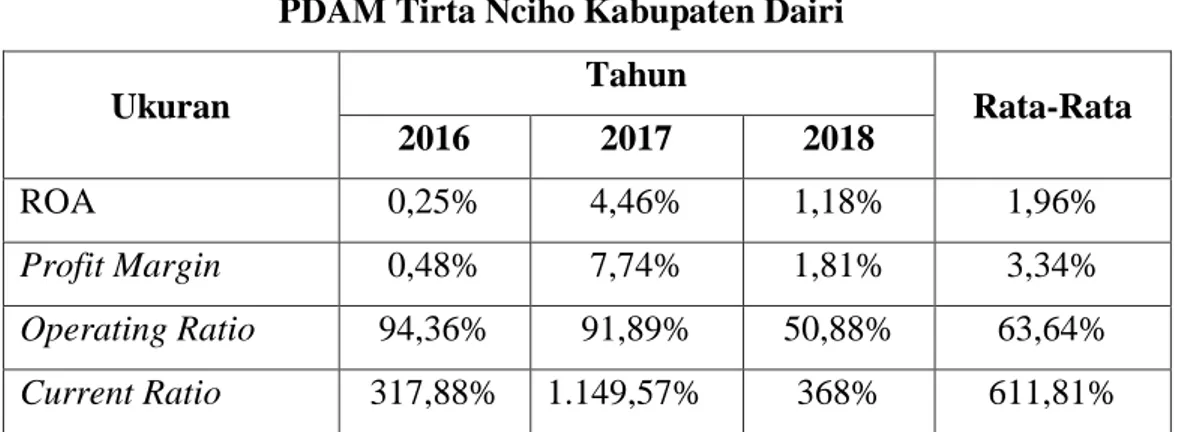 Tabel 1.1  Perspektif Keuangan 