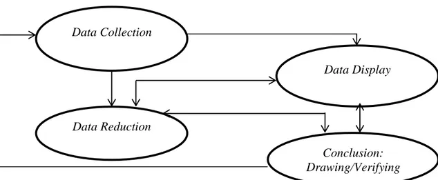 Gambar 3.1  Model Interaktif 