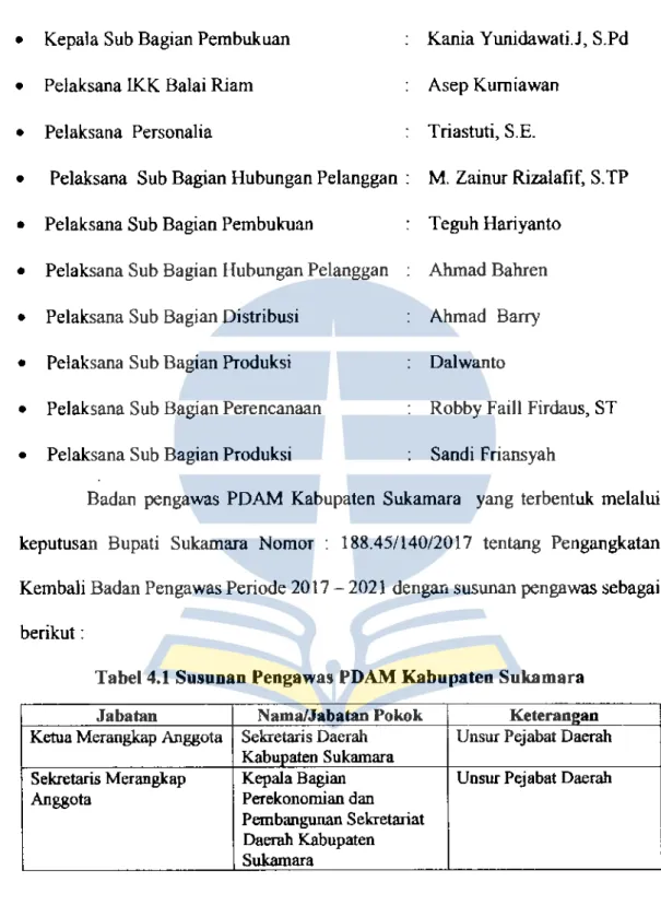 Tabel 4.1  Susunan Pengawas PDAM Kabupateo Sukamara  Jabatan  Nama/Jabatan Pokok  Keterangan  Ketua Merangkap Anggota  Sekretaris Daerah  Unsur Pejabat Daerah 