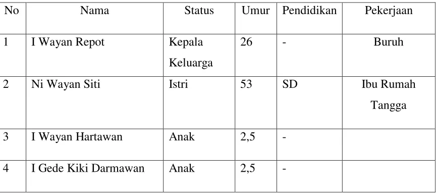 Tabel 1. Profil Keluarga Dampingan 