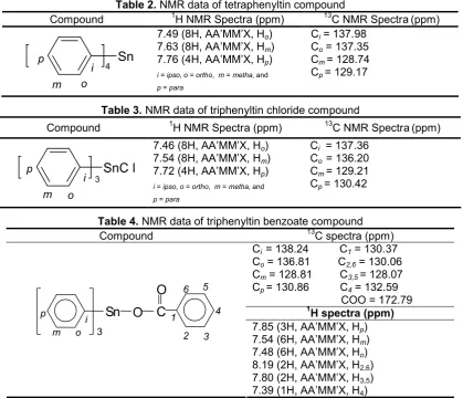 Table 2. NMR data of tetraphenyltin compound113
