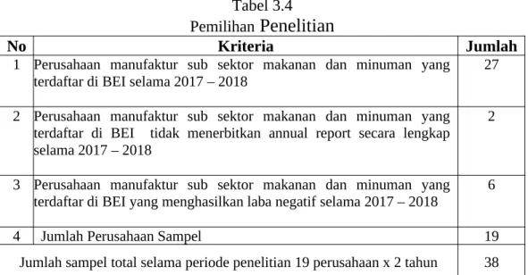 Tabel 3.4 Pemilihan  Penelitian