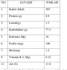 Tabel 1. Komposisi Zat Gizi Tepung Terigu Berprotein Rendah Per 100 g Bdd. 