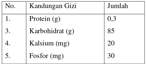 Tabel 2. Kandungan gizi tepung maizena dalam 100 g 