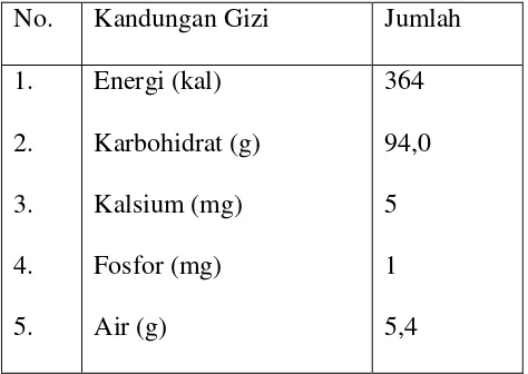 Tabel 5. Kandungan gizi gula pasir dalam 100 gram  