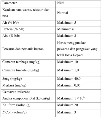 Tabel 7. Syarat Mutu Kue Kering. 