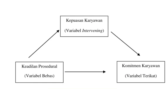 Gambar 1. Paradigma Penelitian  Keterangan: 