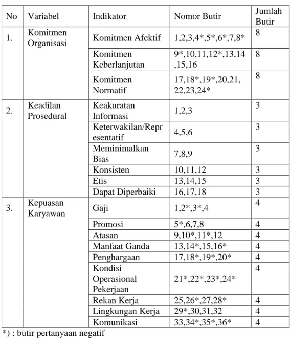 Tabel 1. Indikator Instrumen Penelitian 