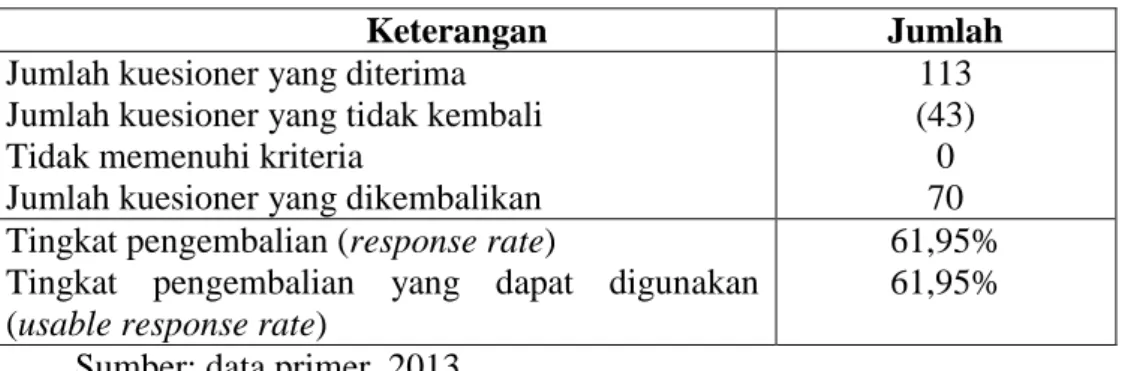 Tabel 3. Distribusi Kuesioner 