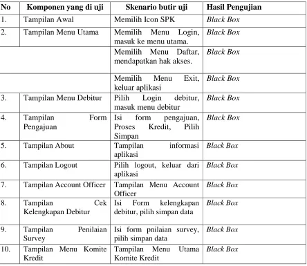 Tabel 6.1 Rancangan Pengujian 