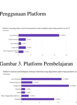 Gambar 3. Platform Pembelajaran