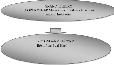 Gambar 2.1 .Mapping Theory 