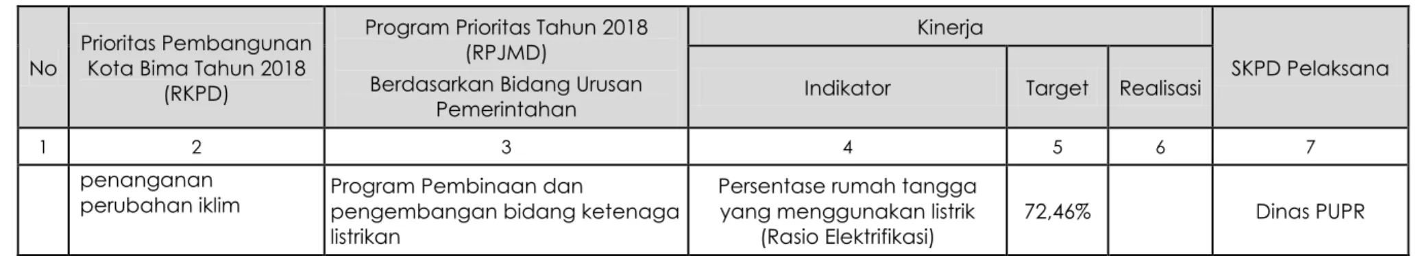 Tabel 2.6. Reviu Terhadap Rancangan Awal RKPD Tahun 2018 