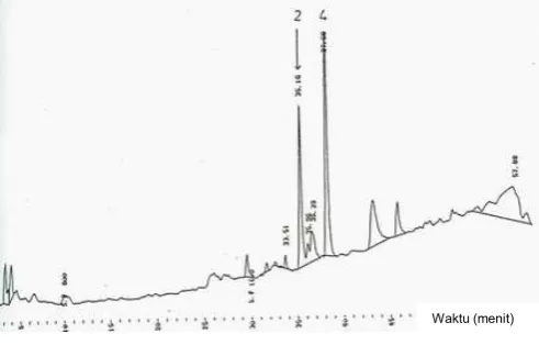 Figure  2. HPLC profile of standard isoflavones Peak  1 : faktor-2; peak 2=daidzein; peak 3=glycitein; peak  4= genistein.