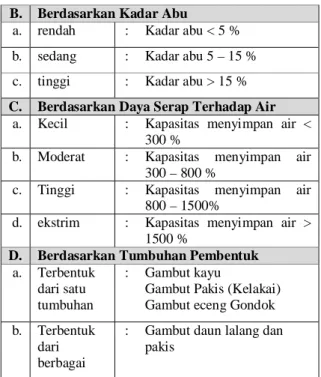 Tabel 1. Klasifikasi tanah Gambut menurut ASTM 