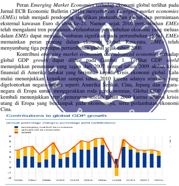 Gambar 1 Kontribusi Emerging Market Economies dan Advanced Economies  terhadap Global GDP growth 