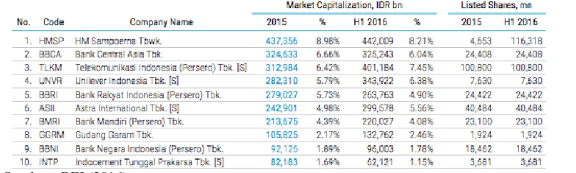 Gambar 5 IHSG dan Dow Jones Industrial Index 2006 – 2015 