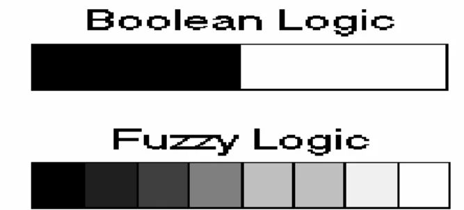 Gambar 2.3. Logika Boolean dan Logika Fuzzy 