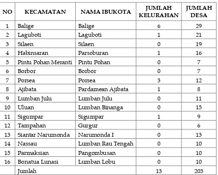 Tabel 4.1 Data Kecamatan, Nama Ibukota Kecamatan dan Jumlah Desa