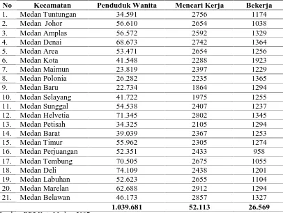 Tabel 3.1. Populasi Penelitian di Kota Medan  