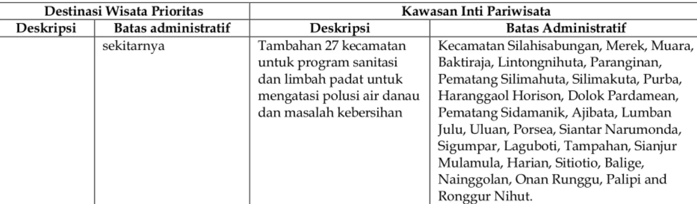 Tabel  I.3:  Provinsi  dan  Kota/Kabupaten  yang  memenuhi  persyaratan  (eligible)  dan  dapat berpartisipasi (participating province/ kota/ kabupaten) di dalam  P3TB