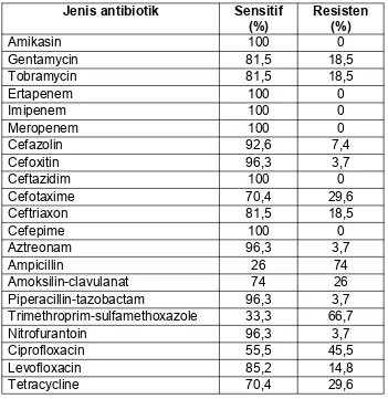 Tabel 8. Tes Kepekaan Antibiotik pada Kelompok Non-ESBL
