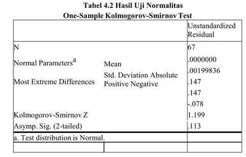 Tabel 4.2 Hasil Uji Normalitas One-Sample Kolmogorov-Smirnov Test