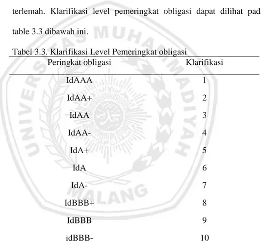Tabel 3.3. Klarifikasi Level Pemeringkat obligasi 