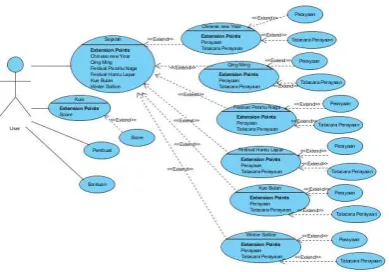Gambar 1:  Use Case Aplikasi Mobile  