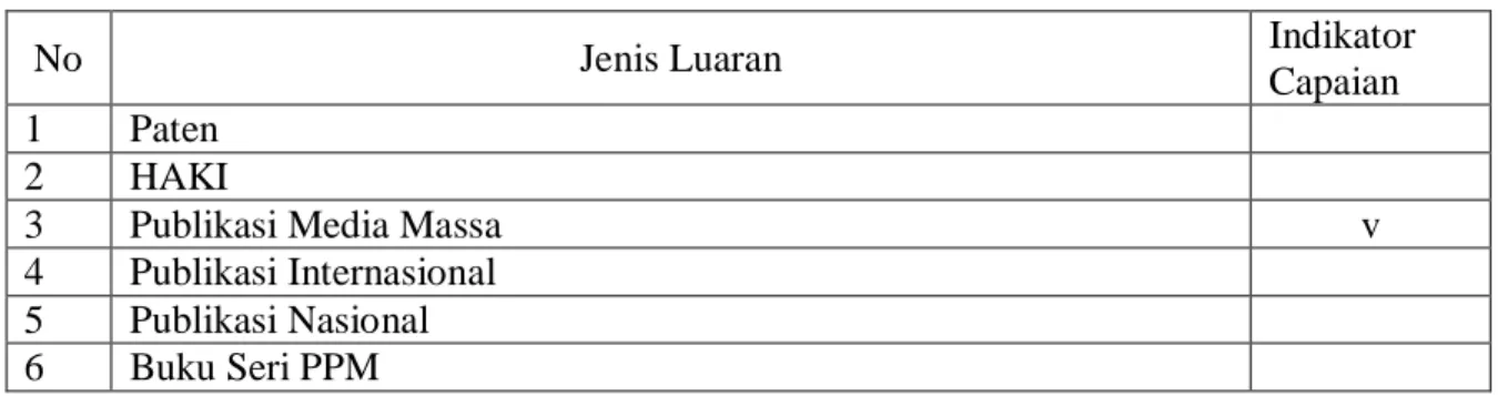 Tabel 1. Rencana Target Capaian Luaran 